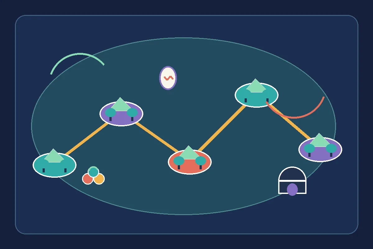 Illustrative PokéClicker adventure map linking regions, a berry garden, an egg and a dungeon cave